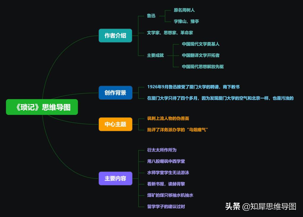 朝花夕拾的重点内容思维导图,朝花夕拾全文思维导图简单清晰版