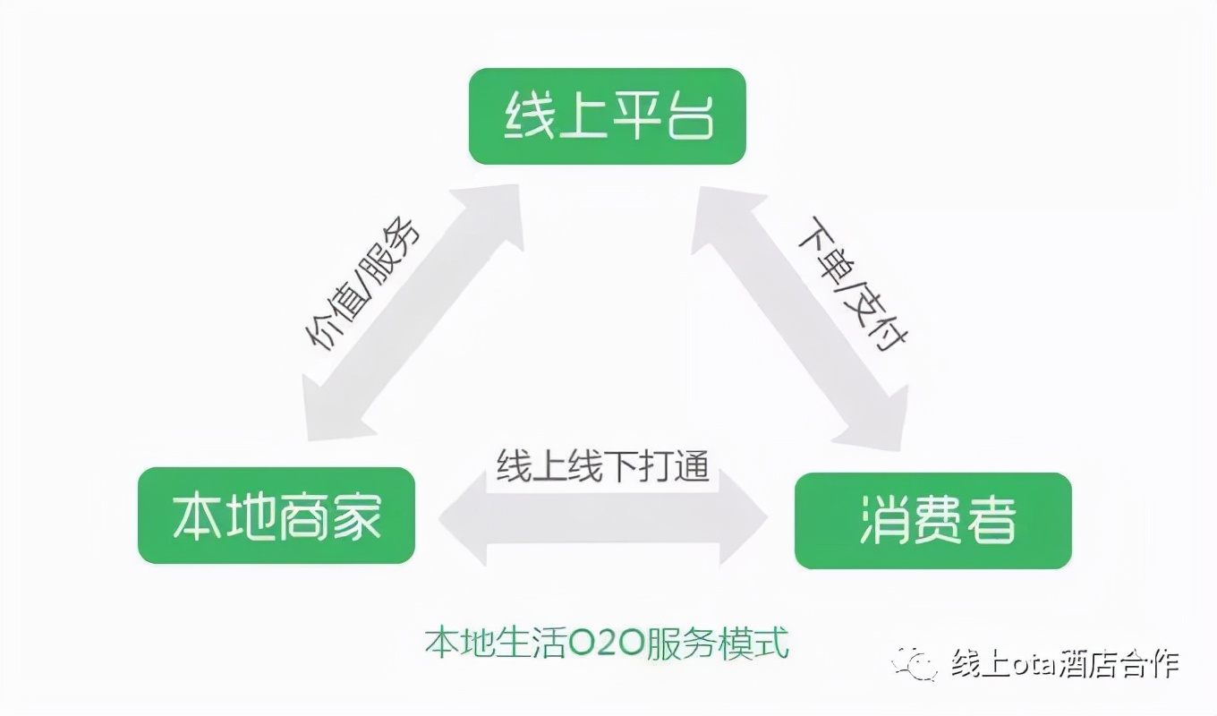 线上酒店是什么套路,揭秘线上酒店骗局是真的吗