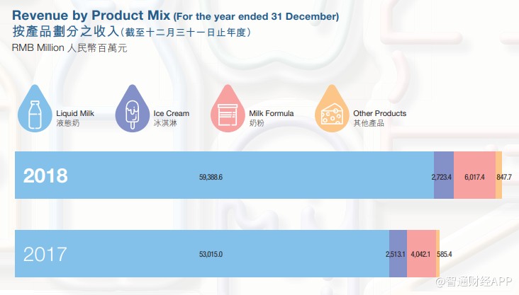 君乐宝收购美赞臣是真的吗,蒙牛乳业收购贝拉米的融资成本