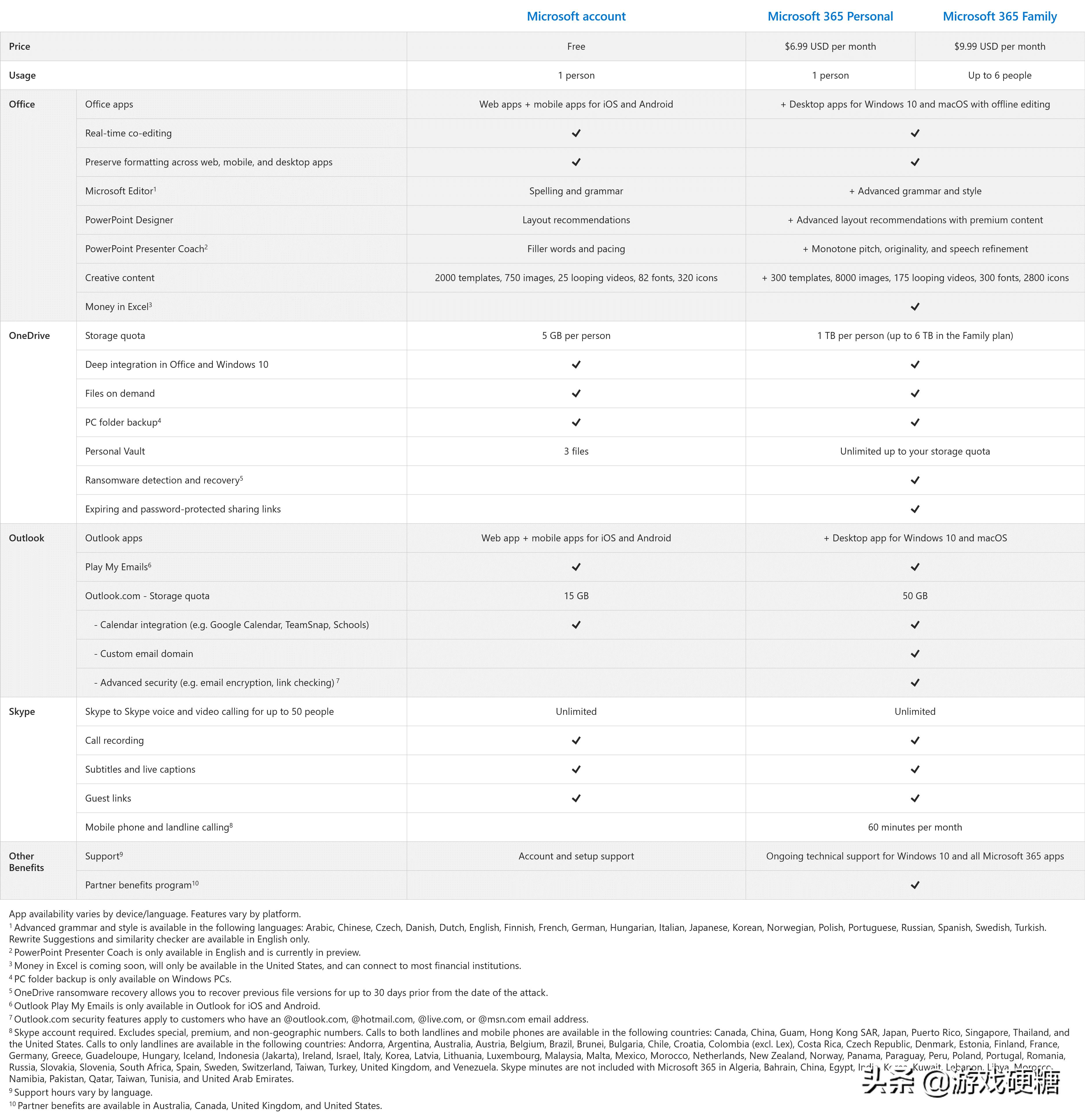 微软系统将升级microsoft365上线,微软microsoft365教程