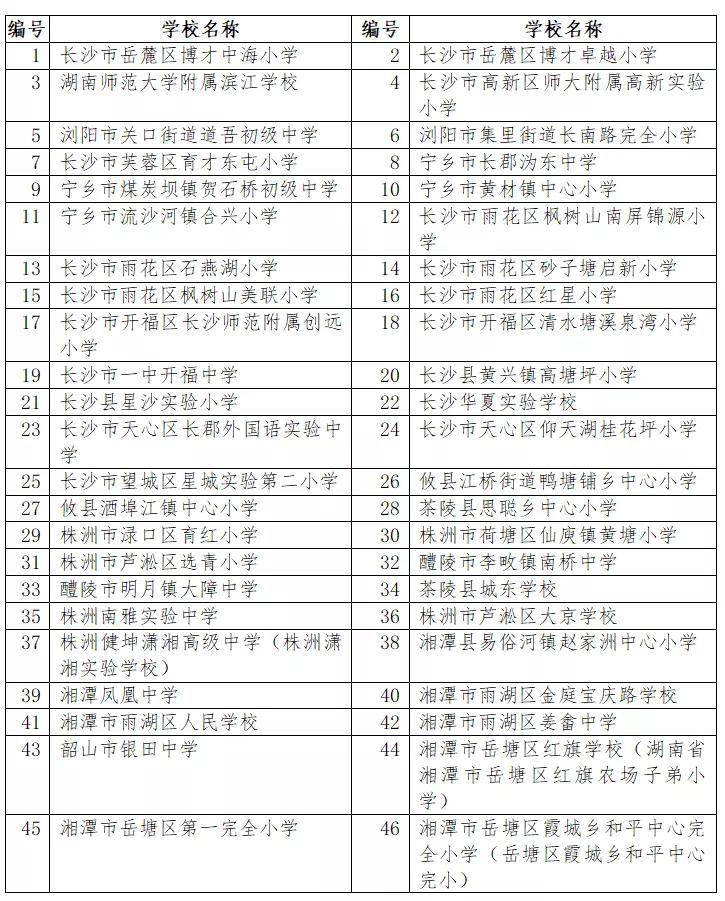 郴州省示范高中有哪几所,郴州学校上榜