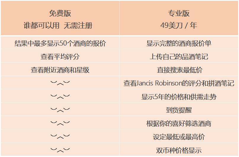 买葡萄酒哪个app好用,葡萄酒鉴别软件推荐哪个好