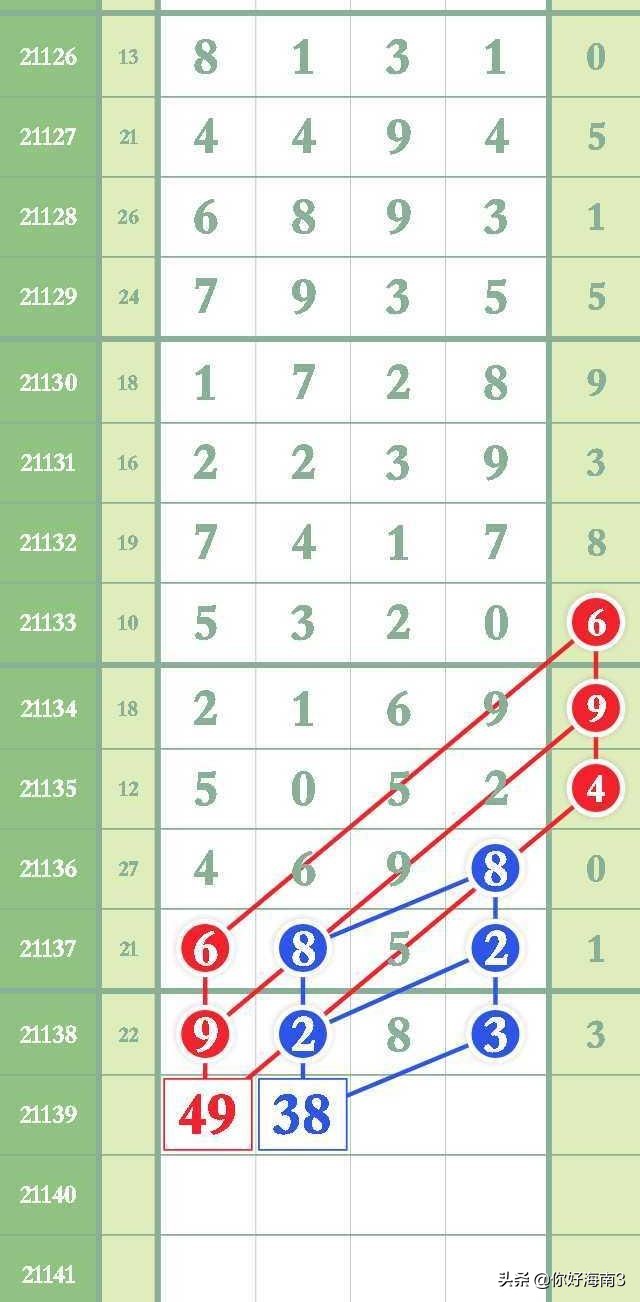 排列五22178期芝麻精准数据,19233期排列五先行合一分析规律图