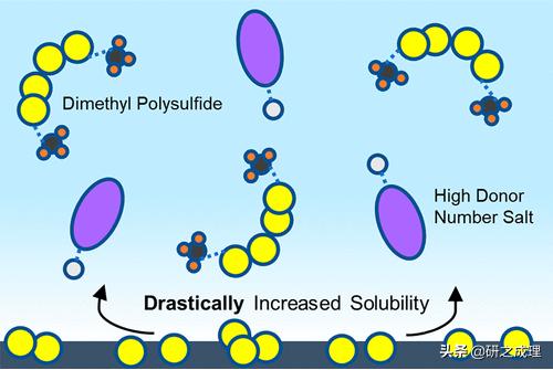 能源周报：Angew、AM、AEM、AFM、ACSEnergyLett.等大合集！