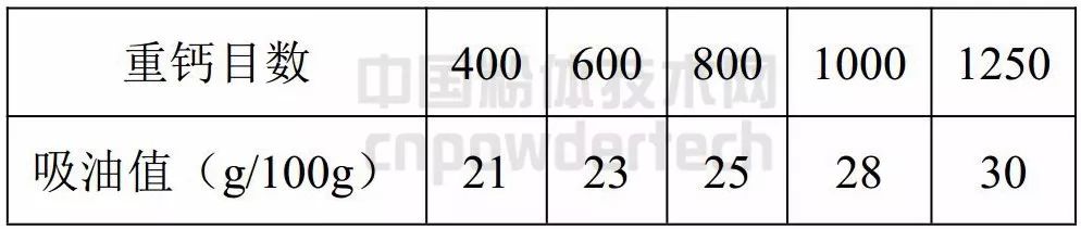 塑料厂用什么碳酸钙最好,塑料加工选择怎样的碳酸钙