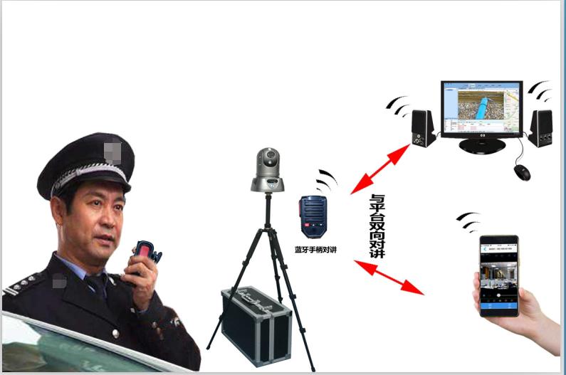 4g布控球都有什么功能,4g高清布控球方案