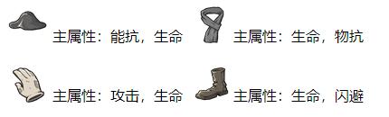 辐射避难所online加百列装备,辐射避难所online头部配件工具箱