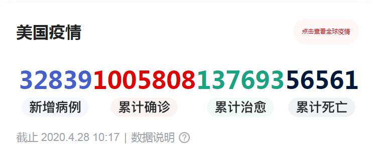 确诊破120万人后，美国人变智障：“病毒会奇迹般地消失”