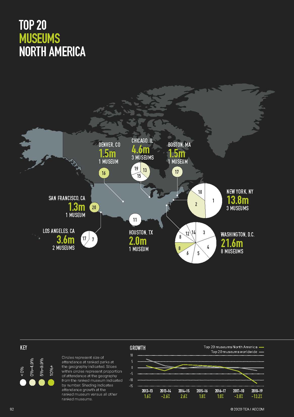 亚洲第一的华侨城为何今非昔比,2023全球主题公园和博物馆报告