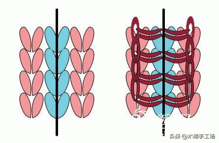 怎样裁剪毛衣不脱线,巧剪毛衣不脱线的技巧教程