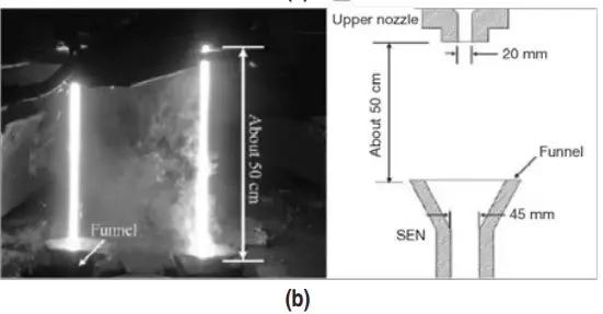 连铸浇铸过程中滑坯原因分析,异形坯连铸设备