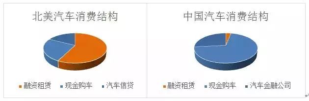 汽车融资租赁背后的逻辑,汽车融资租赁破局