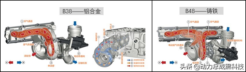 宝马x12.0t和x32.0t发动机,2021宝马x1b48a20c发动机质量
