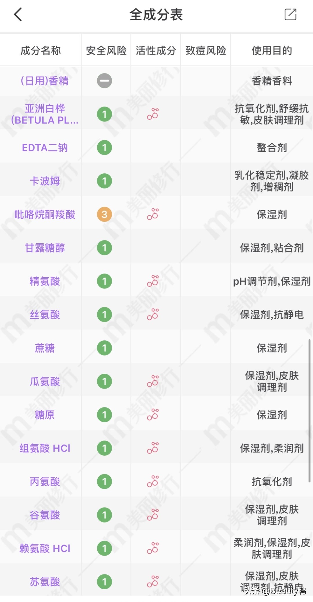 兰芝韩露防晒,兰芝雪纱防晒