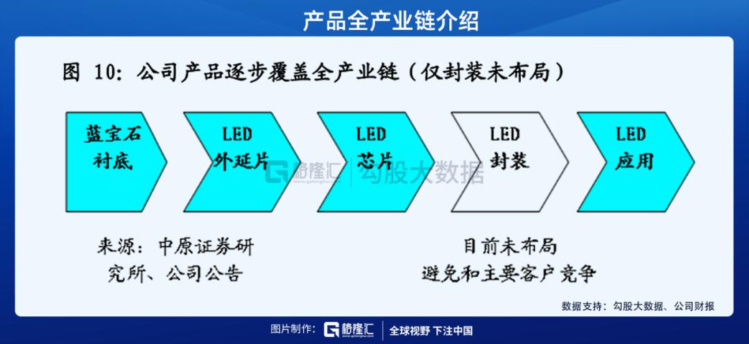 市值千亿的三安光电,三安光电周期