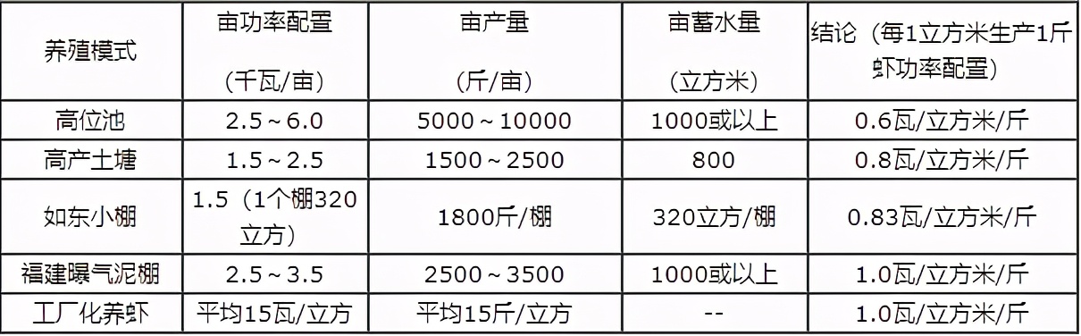高位池养虾是什么意思,高位池养虾自动排污设计图