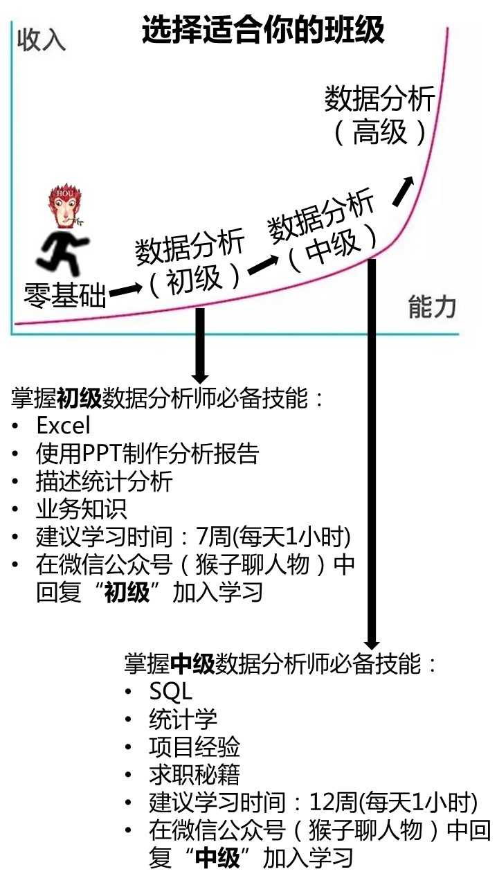 数据分析与数据挖掘的区别有哪些,数据分析与数据挖掘难不难