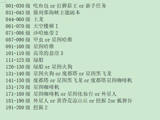 冒险岛职业攻略奇袭者篇,冒险岛炎术士怎么往上飞