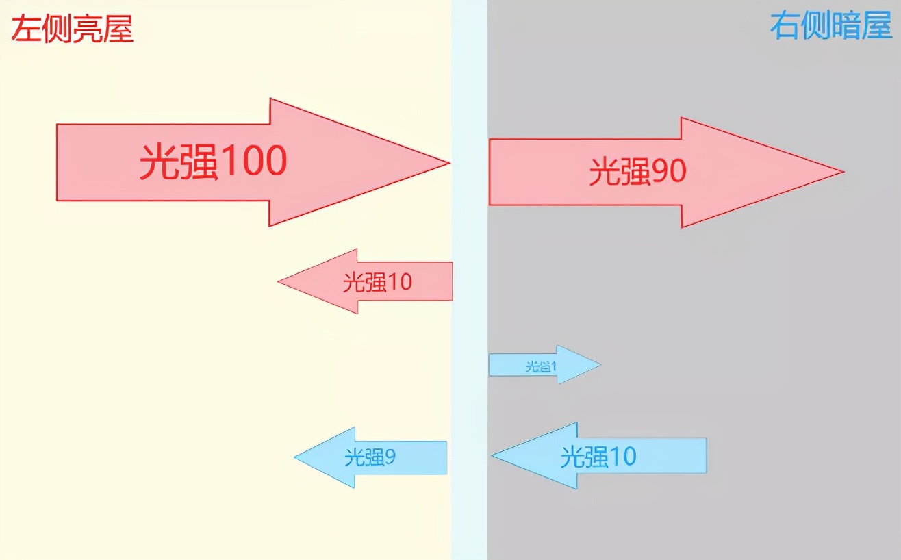 哈哈镜怎么做效果最好,防弹玻璃使用原理
