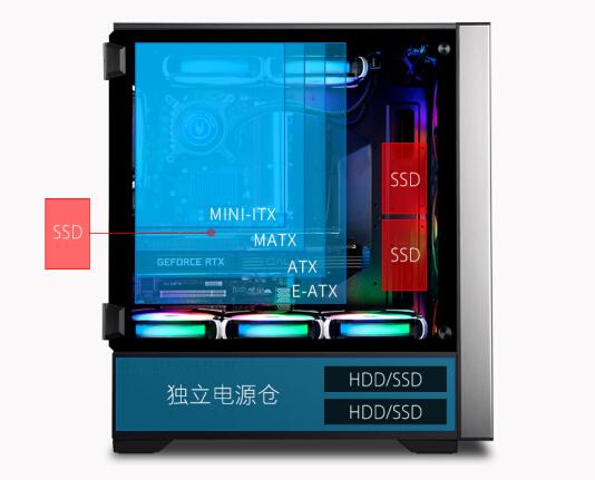 机箱风道是如何吹的,机箱风道如何安装