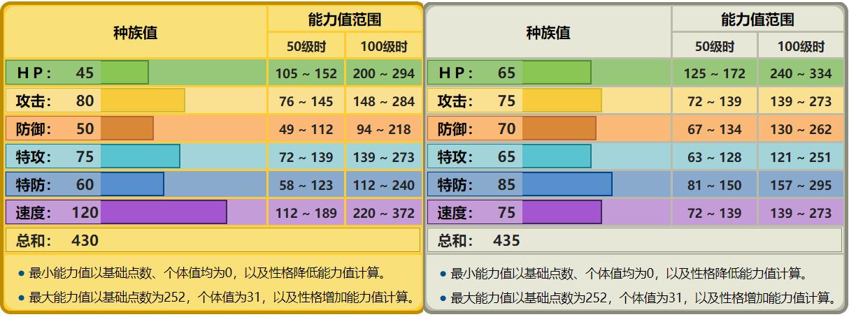 皮卡丘伊布与阿尔宙斯哪个好玩,皮卡丘和伊布的区别
