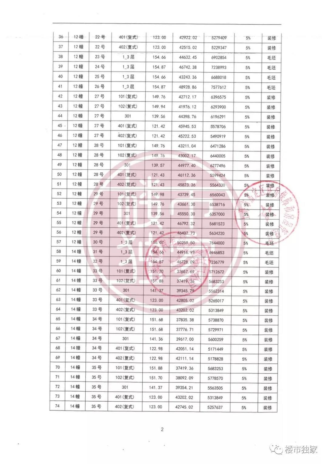 虹桥万科一线湖景房,万科145平叠墅