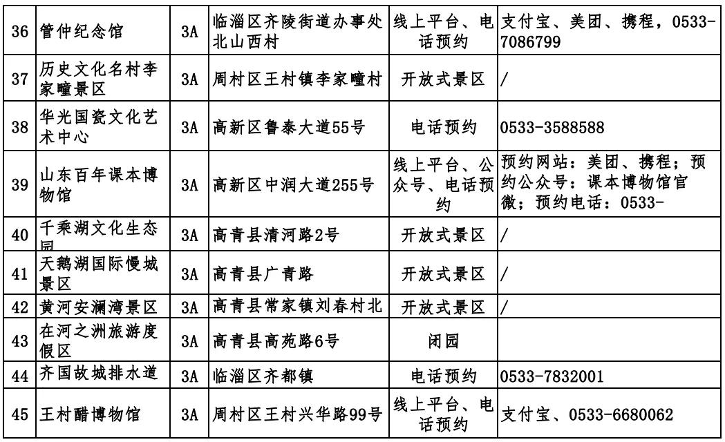 淄博现在哪个景区免门票,淄博免门票的景点