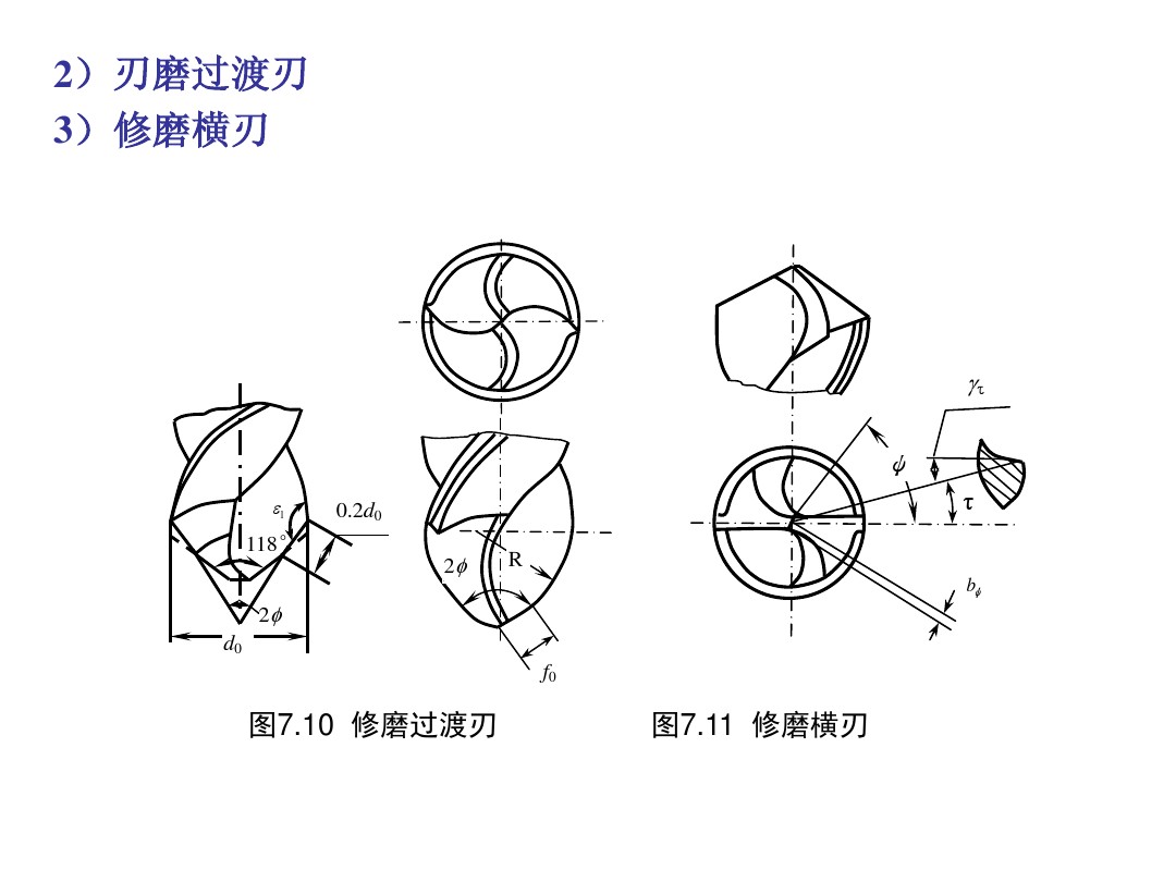 麻花钻知识详解，许多人想不通，一个小小的钻头竟然会这么复杂