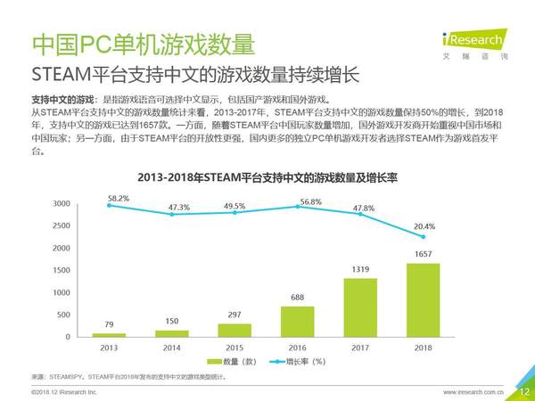 涓浗pc娓告垙,涓浗2024pc娓告垙鍙戝睍琛屾儏