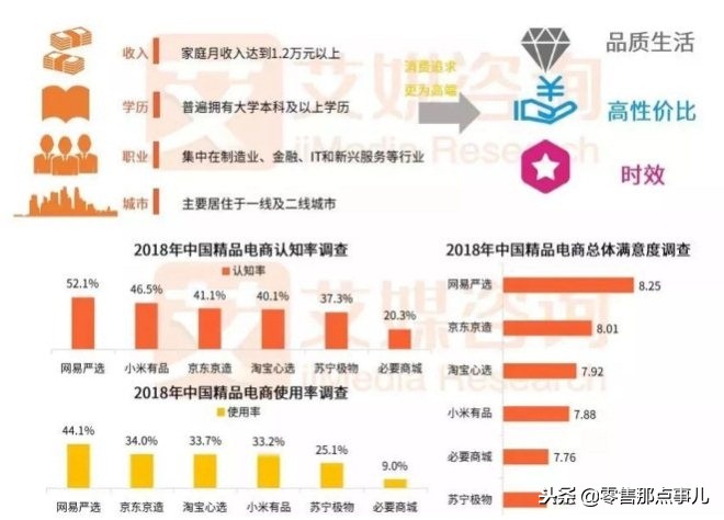电商届的大牛是谁,电商行业是黑马