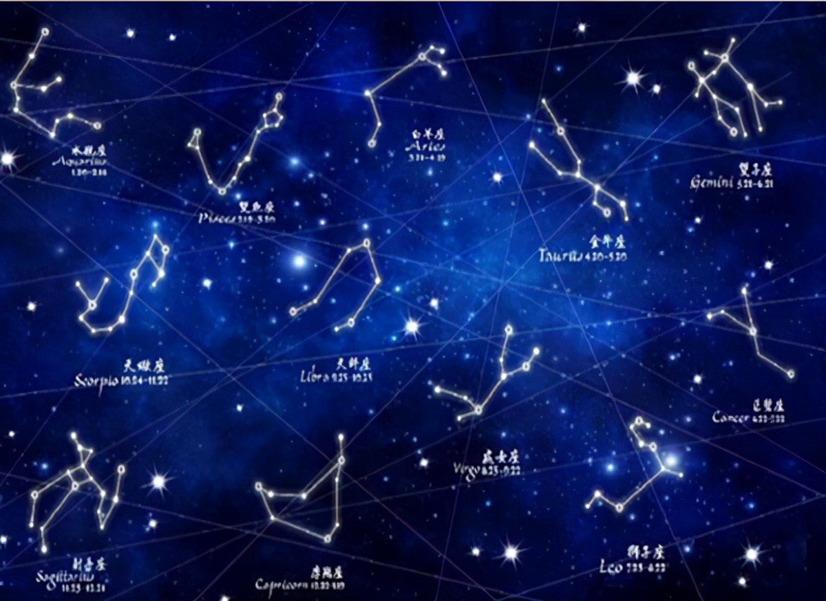 十二星座是按照阳历还是阴历,十二星座说的是阴历还是阳历