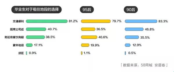 江门租房只租一个月,江门市怎么租房