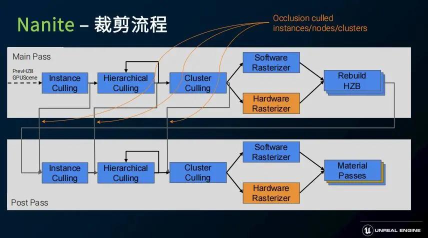 虚幻引擎5简介,虚幻引擎5应用领域介绍