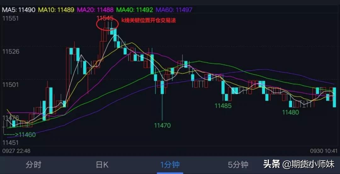 期货三色k线,期货三线反转指标