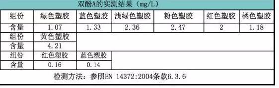 8岁女孩胸部发育,长不高,医生分析可能和它有关...