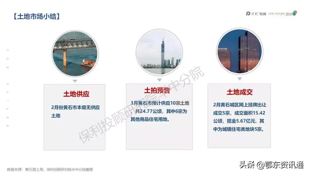 黄石房地产2018年房价数据分析,现在买黄石二手房适合吗