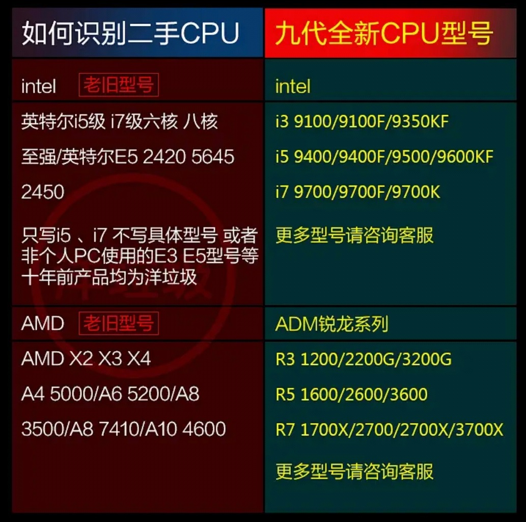 避坑指南正版在哪买,买主机避坑能买品牌的吗