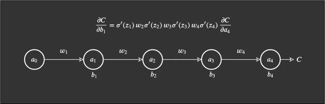 神经网络回归用什么激活函数,神经网络常用的激活函数