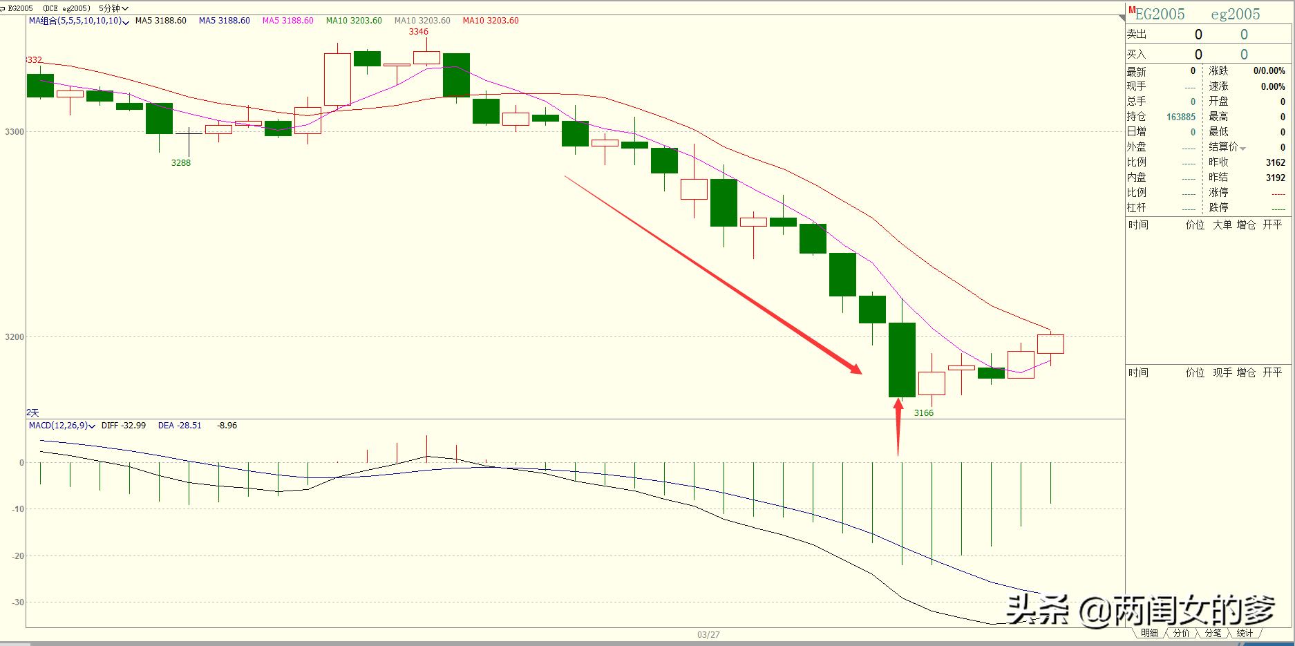如何炒期货新手从零开始,炒期货做短线挣钱还是波段挣钱呀
