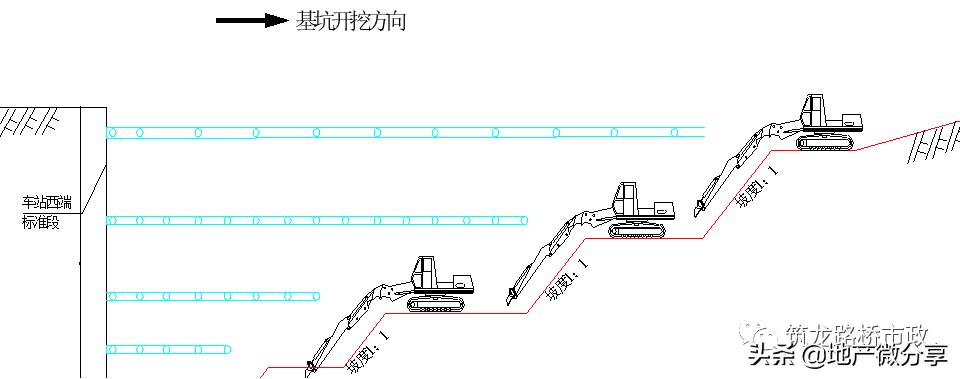 地铁明挖法和暗挖法,地铁暗挖有几种方法