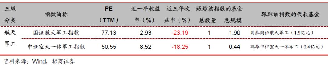 汇添富中证电池主题指数基金,投资指数型基金的技巧有哪些