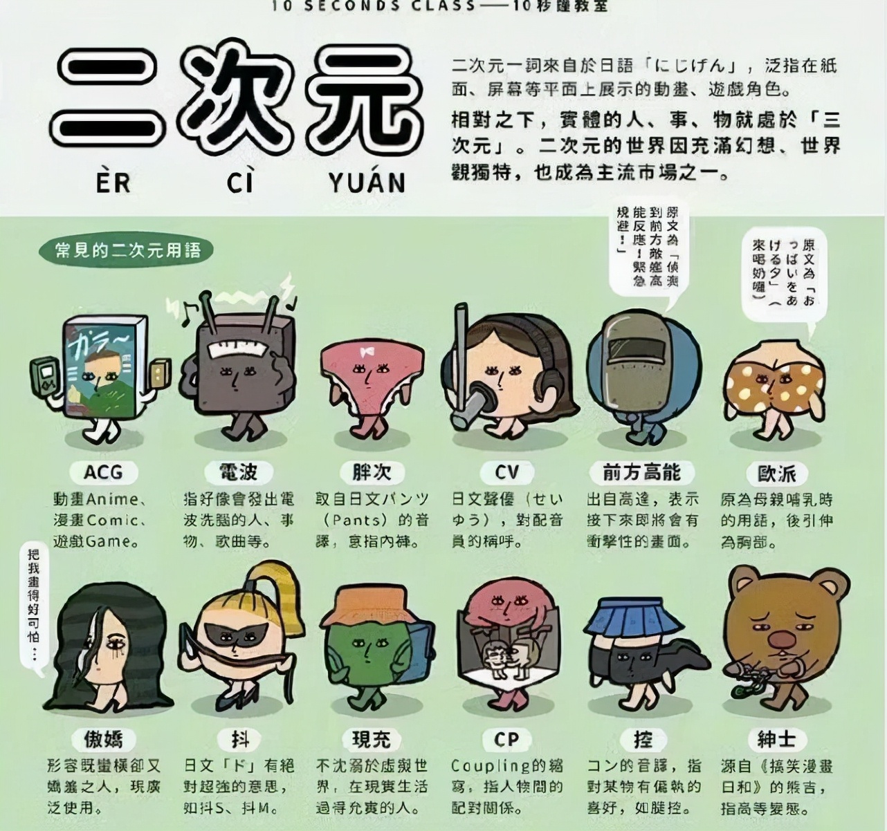 二次元知识问答,二次元知识科普