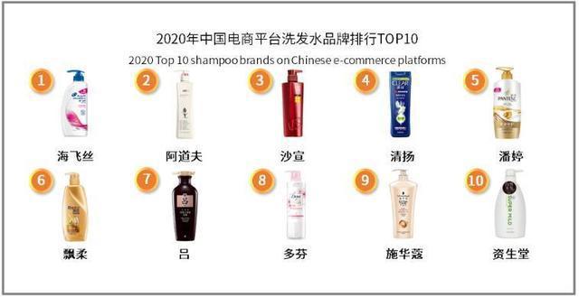 潘婷和海飞丝洗发水哪个好用,洗发水排行榜海飞丝第一名