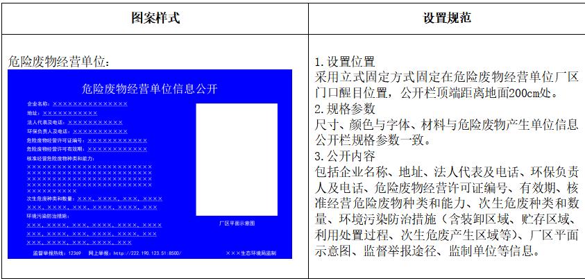 医院危险废物标识管理制度,危险废物标识标牌如何填写