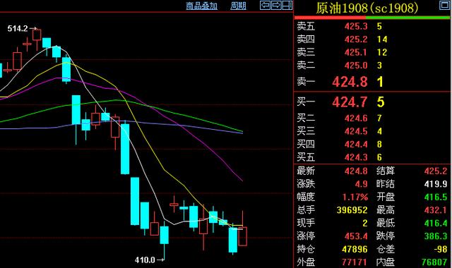 期货确定了方向怎么选品种,期货趋势交易如何选择入场点