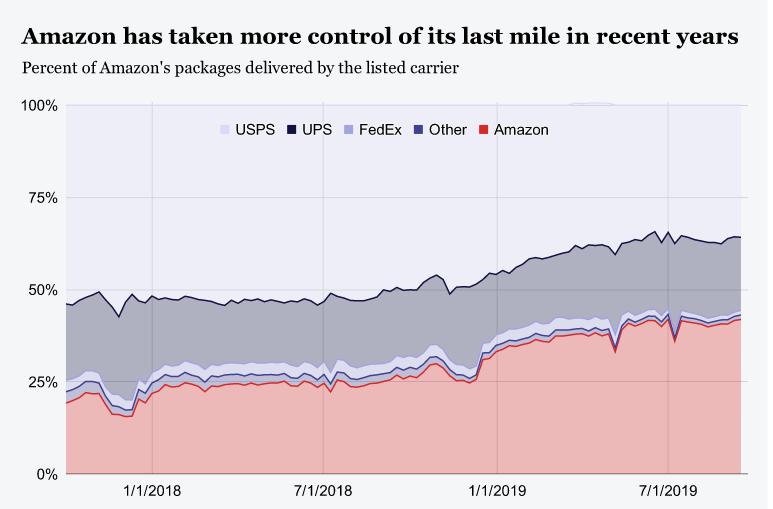 超级会员成长规则,超级会员成长
