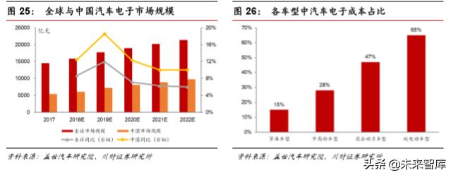 集成电路ic设计完整流程,集成电路ic设计工作日常