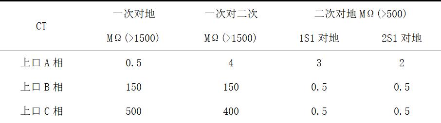 变电站短路的处理方法,变电站信号端子接地故障