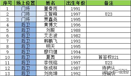 武汉卓尔入选4人表现,武汉卓尔入选4人