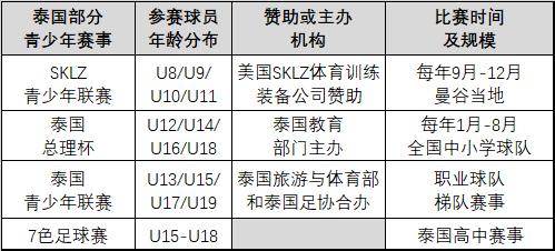 「国奥预热系列」5：泰国足球崛起揭秘